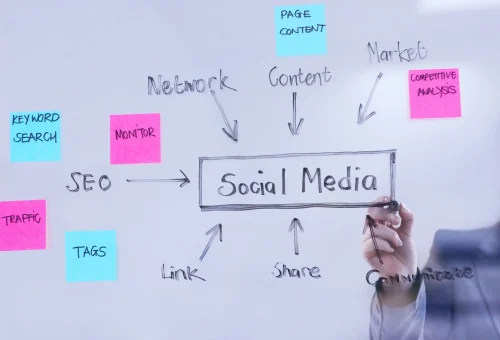 How Do You Create an Effective Digital Marketing Plan Step by Step?