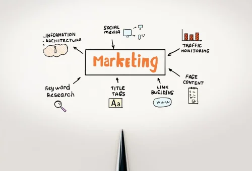 Can Small Businesses Benefit from a Digital Marketing Plan?